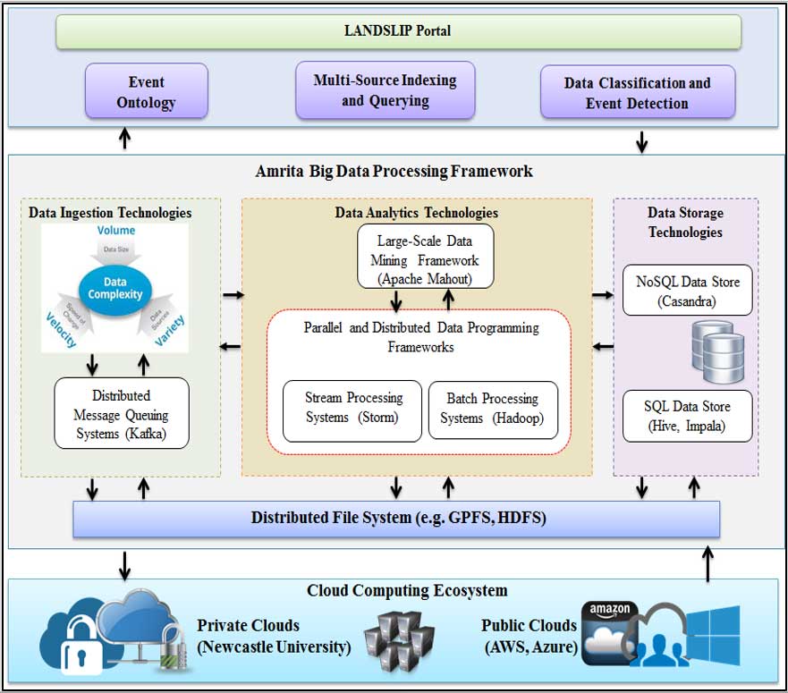 LANDSLIP social data analytics framework