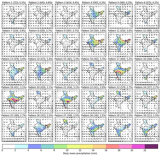 The set of 30 weather patterns developed for India.
